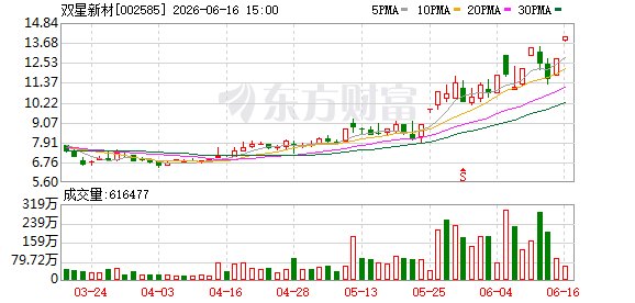 双星新材“6天4板” MLCC相关业务收入占比不足1%