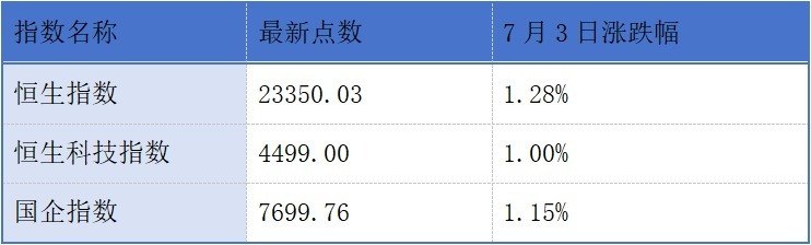 景泽生物、宏芯宇、景旺电子递表港交所；国泰海通预期中期归母净利润同比增加27%到30%丨港交所早参