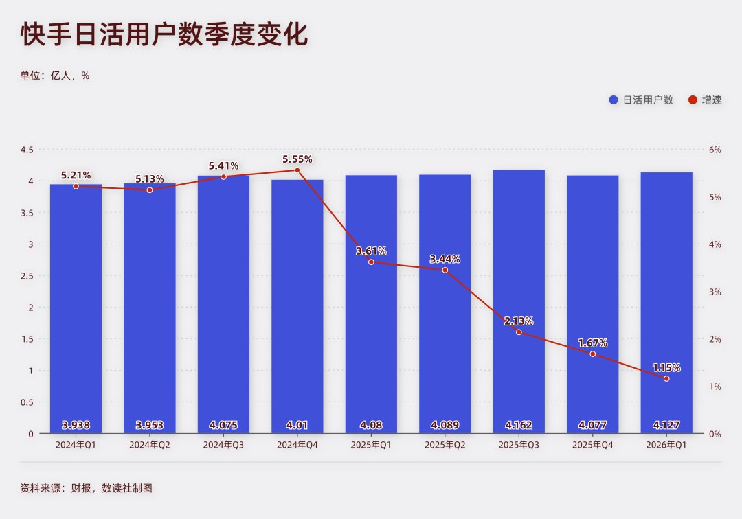 快手与字节，打响“二番战”
